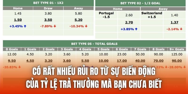 Odds Là Gì Trong Bóng Đá Và Cách Hiểu Đúng Chỉ Số Kèo