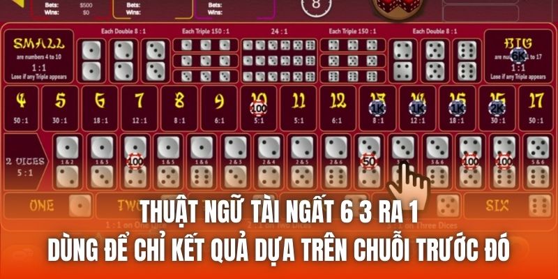 Thuật ngữ Tài ngất 6 3 ra 1 dùng để chỉ kết quả dựa trên chuỗi trước đó